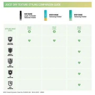Joico Body Shake Texturizing Finisher | For Fine to Medium Hair | Long-Lasting Volume & Fullness | Thermal Heat, Humidity, Pollution, & UV Protection | Control Frizz & Flyaways | Paraben Free | 250mL
