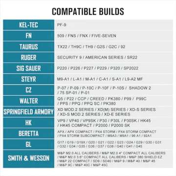 OLIGHT Baldr S 800 Lumens Compact Rail Mount Weaponlight with Green Beam and White LED Combo, Magnetic USB Rechargeable Tactical Flashlight with 1913 or GL Rail, Battery Included (Black)