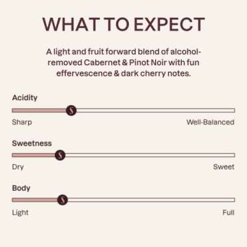 Surely Non Alcoholic Wine, Non-alcoholic Bubbly Red, De-alcoholized Cabernet & Pinot Noir, Alcohol-Removed California Red Wine Blend, 4g Sugar, 35 Calories, Low Sugar, Low Calorie, Pack of 4 (8.5 fl oz per can)