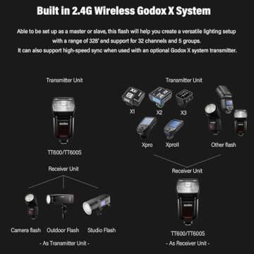 Godox TT600 2.4G Wireless Camera Flash Speedlite with Diffuser, Master/Slave GN60 Manual Flash, HSS when paired off camera with Godox X Trigger System for Canon Nikon Pentax Olympus Fujifilm Panasonic