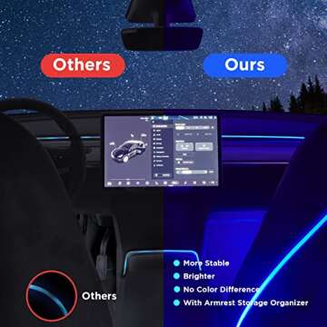 Nestour 2021 2022 2023 Tesla Model 3 Y Interior Car Neon Lights (Center Console+Dashboard+Seat+4 Foot Lights) with Matching Armrest Organizer, Ambient APP-Controlled RGB LED Strip Lights