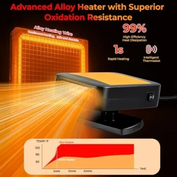Portable Car Heater Quickly Warms and Clears Windshields