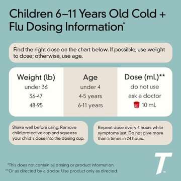 Children's TYLENOL Cold + Cough + Runny Nose Oral Suspension, Grape, 4 Fl. Oz