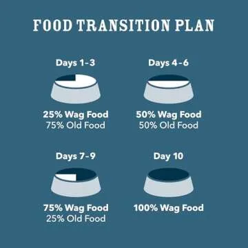 Amazon Brand - Wag Dry Dog Food Grain-Free Chicken & Lentil Recipe, High Protein (24 lb bag)