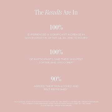 Summer Fridays Cloud Dew Gel Cream Moisturizer Mini - Lightweight Gel Cream Face Moisturizer with Hyaluronic Acid + Ceramides for Skin Plumping Hydration (0.5 Fl Oz)