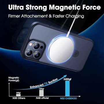 CASEKOO Designed for iPhone 15 Pro Max Case with Magnetic Invisible Stand [Military Drop Protection]...