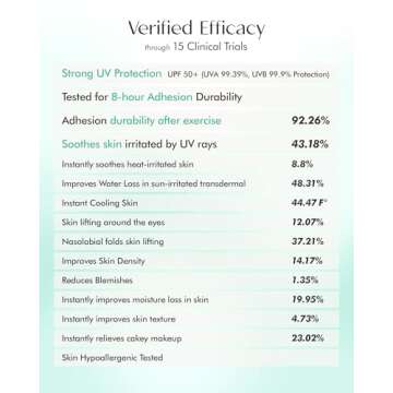 FROM THE SKIN Glutathione Collagen Sun Gel Patch – Transparent Gel to High Adhesion Invisible UV Shade Patch - UVA/UVB Block for Outdoor Activities - For All Skin Types and Tones, 0.67 fl.oz.