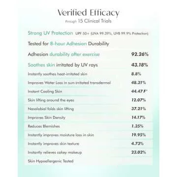 FROM THE SKIN Glutathione Collagen Sun Gel Patch – Transparent Gel to High Adhesion Invisible UV Shade Patch - UVA/UVB Block for Outdoor Activities - For All Skin Types and Tones, 0.67 fl.oz.