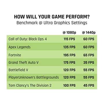 CyberpowerPC Gamer Xtreme VR Gaming PC, Intel Core i5-9400F 2.9GHz, NVIDIA GeForce GTX 1660 6GB, 8GB DDR4, 240GB SSD, 1TB HDD, WiFi Ready & Win 10 Home (GXiVR8060A8, Black)