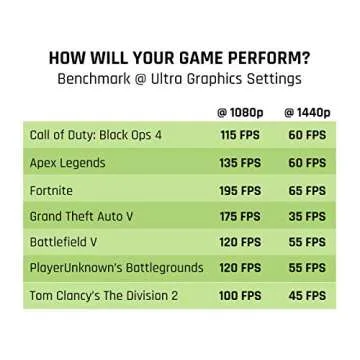 Powerful CyberpowerPC Gamer Xtreme VR Gaming PC