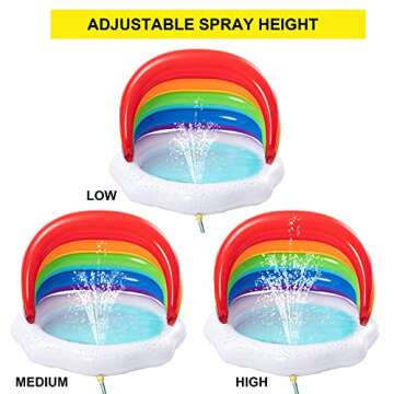 Inflatable Sprinkler Baby Pool with Canopy Rainbow Kiddie Pool, Wading Pool for Learning,Infant Water Pool Toys,Outdoor Swimming Pool for Kids