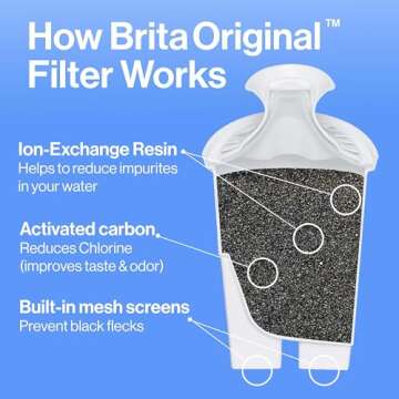 Brita Small 6 Cup Denali Water Filter Pitcher with 1 Brita Standard Filter, Made Without BPA, Transparent Teal