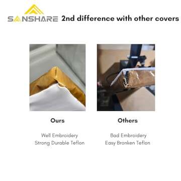 Sanshare Heat Press Covers 15x15/16x20/16x24 Reusable