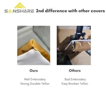 Sanshare Heat Press Covers 15x15/16x20/16x24 Reusable