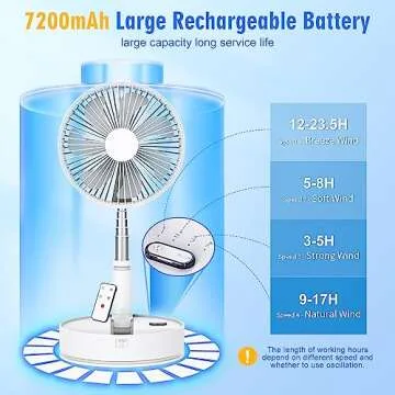 LIPETY Portable Foldable Rechargeable Oscillating Fan - 8" 7200mah Battery Operated USB C Small Fan Remote, Quiet Table Desk Fan Folding Standing Pedestal Fan for Bedroom Rome Office Camping Travel