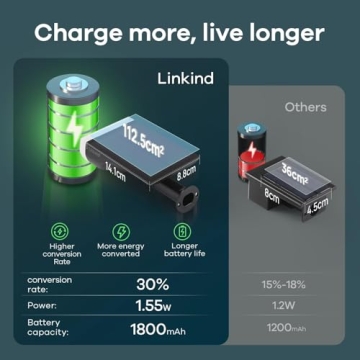 Linkind StarRay Solar Lights - Bright, Waterproof & Versatile