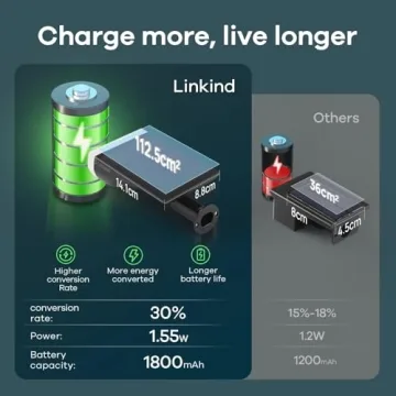 Linkind StarRay Solar Lights - Bright, Waterproof & Versatile