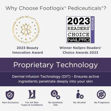 Footlogix Foot Care Callus Softner Combo - Callus Remover Spray & Double-Sided Foot File for Dry, Cracked Heels, Pedicure Tools for Feet, Foot Exfoliator