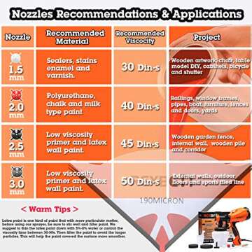 REXBETI Ultimate-750 Paint Sprayer, High Power HVLP Home Electric Spray Gun, Lightweight, Easy Spraying and Cleaning, 5-pcs Paint Strainers, 4 Nozzles(1 Nozzle has Already Been Installed on The Gun)