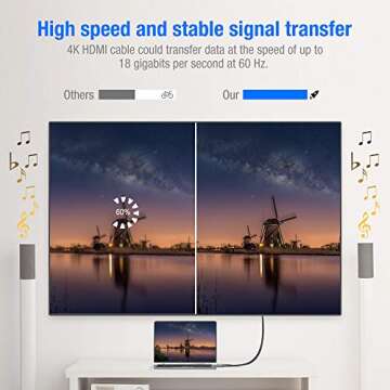 Highwings 4K 60HZ HDMI Cable 6.6FT, 18Gbps High Speed 2.0 Braided Cord-Supports (4K 60Hz HDR,Video 4...