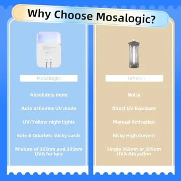 Stylish Mosalogic Fly Trap - Ultimate Bug Control & Night Light
