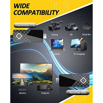 Mpiolife Wireless HDMI Transmitter and Receiver, 165FT/50M Long Distance Transmission, HDMI Wireless...