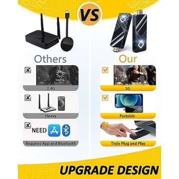 Mpiolife Wireless HDMI Transmitter and Receiver, 165FT/50M Long Distance Transmission, HDMI Wireless Display Adapter, Truly Plug＆Play for Streaming Video/Audio from Laptop/PC to TV/Projector/Monitor