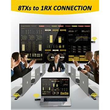 Mpiolife Wireless HDMI Transmitter and Receiver, 165FT/50M Long Distance Transmission, HDMI Wireless Display Adapter, Truly Plug＆Play for Streaming Video/Audio from Laptop/PC to TV/Projector/Monitor