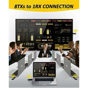 Mpiolife Wireless HDMI Transmitter and Receiver, 165FT/50M Long Distance Transmission, HDMI Wireless Display Adapter, Truly Plug＆Play for Streaming Video/Audio from Laptop/PC to TV/Projector/Monitor