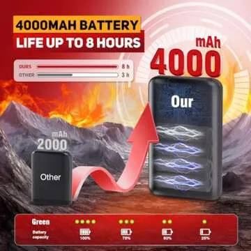 Heated Socks for Men Women, 4000mAh Rechargeable Heated Socks with 3 Heat Settings, Electric Heated Socks Foot Warmer Thermal Socks for Hunting, Skiing, Fishing, Camping, Hiking, Winter Outdoor Sports