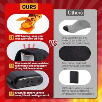 Heated Socks for Men Women, 4000mAh Rechargeable Heated Socks with 3 Heat Settings, Electric Heated Socks Foot Warmer Thermal Socks for Hunting, Skiing, Fishing, Camping, Hiking, Winter Outdoor Sports
