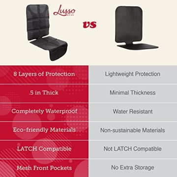 Lusso Gear Car Seat Protector for Ultimate Car Care