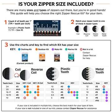 Zipper Rescue Zipper Repair Kits – The Original Zipper Repair Kit, Made in America Since 1993 (Clothing)