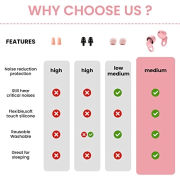 Comfortable Silicone Earplugs - 33dB Noise Reduction