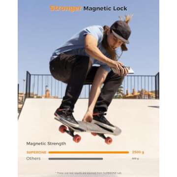 [2025 Newest] SUPERONE for MagSafe Phone Grip for MagSafe Kickstand Compatible with MagSafe Finger Loop, 4-in-1 Phone Ring Holder Strap for MagSafe iPhone 16/15/14/13/12 Series