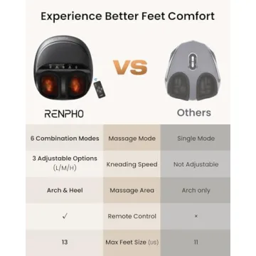RENPHO Heated Foot Massager for Ultimate Comfort