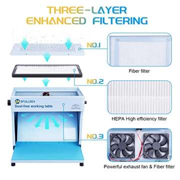 MSFULLSEA Laminar Flow Hood for Mycology & Repairs