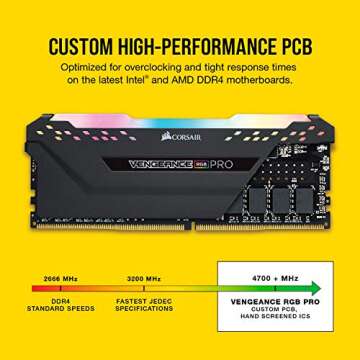 CORSAIR VENGEANCE RGB PRO 32GB DDR4 RAM for Optimal Performance