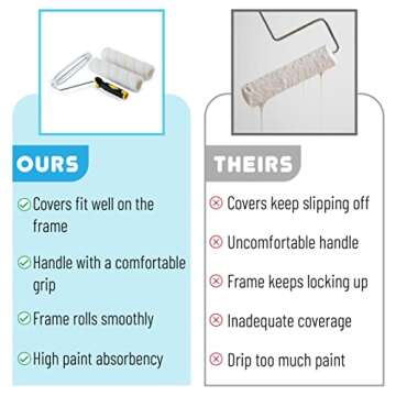 Bates - Paint Roller, 9 inch, Roller Frame with 2 Covers, Roller Naps 9 inch, Paint Roller Set, Roller Covers, Paint Roller Frame, 9 inch Paint Roller Cover, Roller Brush, Painting Roller Handle