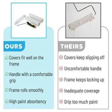 Bates - Paint Roller, 9 inch, Roller Frame with 2 Covers, Roller Naps 9 inch, Paint Roller Set, Roller Covers, Paint Roller Frame, 9 inch Paint Roller Cover, Roller Brush, Painting Roller Handle