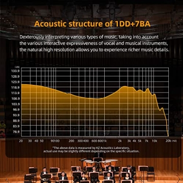 KZ ZAR Hybrid IEM Earbuds for Exceptional Sound Quality