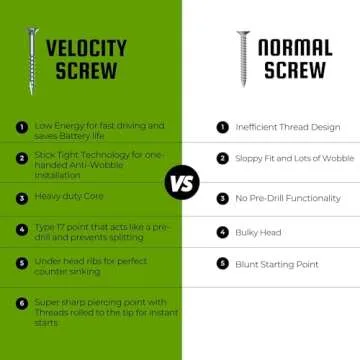 Velocity Exterior Wood Screws Assortment Kit – 108 Assorted Wood Screws in 6 Sizes Made with Carbon Steel, 2 Hexstix Drive Bits & Plastic Wood Screw Set Storage Organizer, Construction Screws for Wood