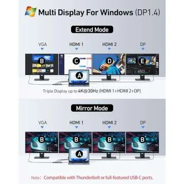USB C Docking Station Dual HDMI Monitor Adapter, Selore USB C Hub 3 Monitors Adapter with Dual HDMI, Displayport, VGA, 100W PD Charging, 2USB A 2.0,USB C 2.0 Ports Adapter for Dell XPS,HP, Lenovo,etc