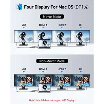 USB C Docking Station Dual HDMI Monitor Adapter, Selore USB C Hub 3 Monitors Adapter with Dual HDMI, Displayport, VGA, 100W PD Charging, 2USB A 2.0,USB C 2.0 Ports Adapter for Dell XPS,HP, Lenovo,etc