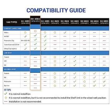 AA Products SH-4304 Steel Van Shelving Storage System Fits for NV200, Transit Connect 2014+, Promaster City and Chevy City Express, Contoured Shelving Unit, 42" W x 43" H x 13" D
