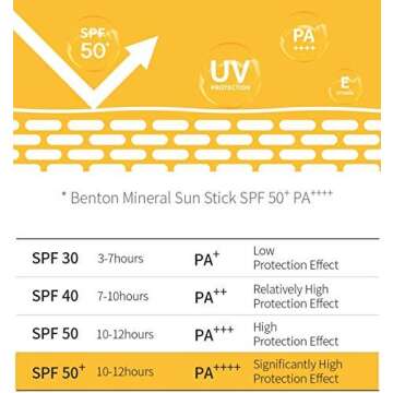 Benton Mineral Sun Stick SPF50+/PA++++ 15g, UV Protection, No White Cast, Long Lasting, Skin Irritation Tested, Tested for Infant Use, Safe Korean Sunscreen, Soft & Smooth Finish, Face & Body Sun Stick, K-Beauty, Korean Sun Stick