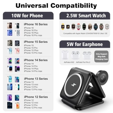 Compact 3-in-1 Magnetic Charger for Apple Devices