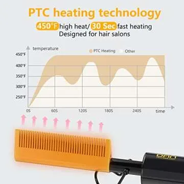 DAN Technology hot Comb Electric for Wigs,450℉Small hot Comb for Edges,Low and high Temperatures, Hair straightening Comb for Black Hair,Portable & Dual Voltage for Travel & Home…