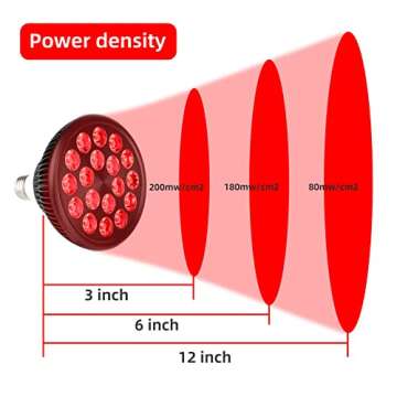 DS Picnic Red Therapy Light lamp 54 W 18 LED with Light Socket, Dual Chips Red 660 and Near Infrared 850nm Bulbs