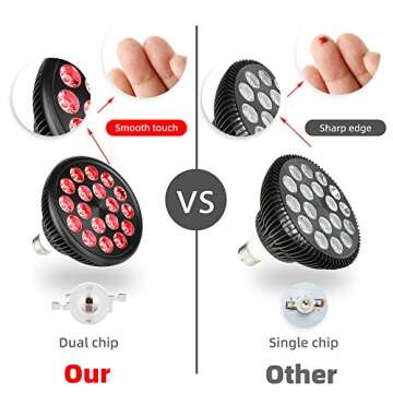 DS Picnic Red Therapy Light lamp 54 W 18 LED with Light Socket, Dual Chips Red 660 and Near Infrared 850nm Bulbs